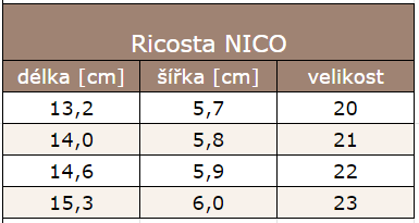 Ricosta NICO
